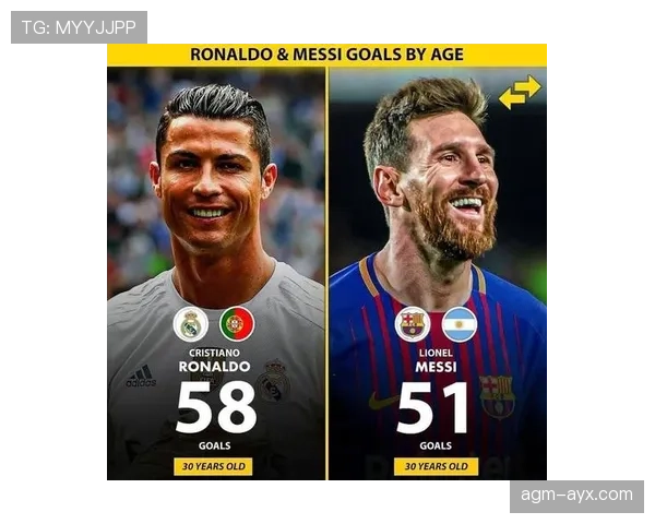 梅西 vs C罗：全面性差距在哪